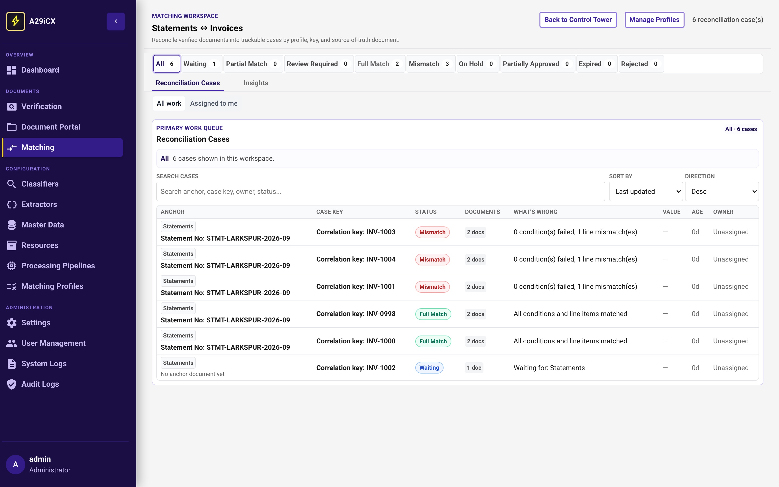 The A29iCX matching workspace listing reconciliation cases with Mismatch, Full Match and Waiting statuses.